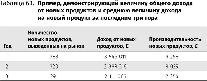 Оптимизация интернет-магазина. Почему 95% посетителей вашего сайта ничего не покупают и как это исправить