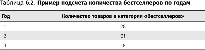 Оптимизация интернет-магазина. Почему 95% посетителей вашего сайта ничего не покупают и как это исправить