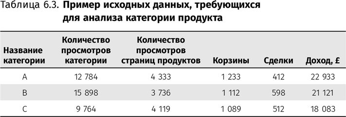 Оптимизация интернет-магазина. Почему 95% посетителей вашего сайта ничего не покупают и как это исправить