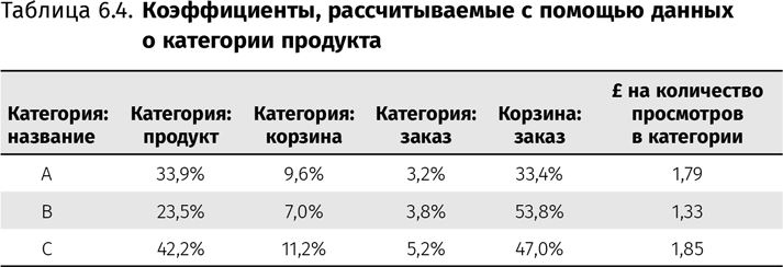 Оптимизация интернет-магазина. Почему 95% посетителей вашего сайта ничего не покупают и как это исправить