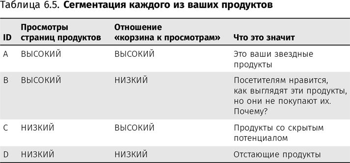 Оптимизация интернет-магазина. Почему 95% посетителей вашего сайта ничего не покупают и как это исправить