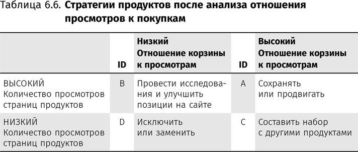 Оптимизация интернет-магазина. Почему 95% посетителей вашего сайта ничего не покупают и как это исправить