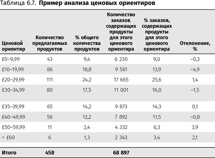 Оптимизация интернет-магазина. Почему 95% посетителей вашего сайта ничего не покупают и как это исправить