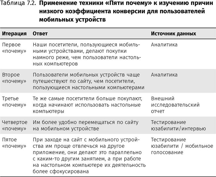 Оптимизация интернет-магазина. Почему 95% посетителей вашего сайта ничего не покупают и как это исправить