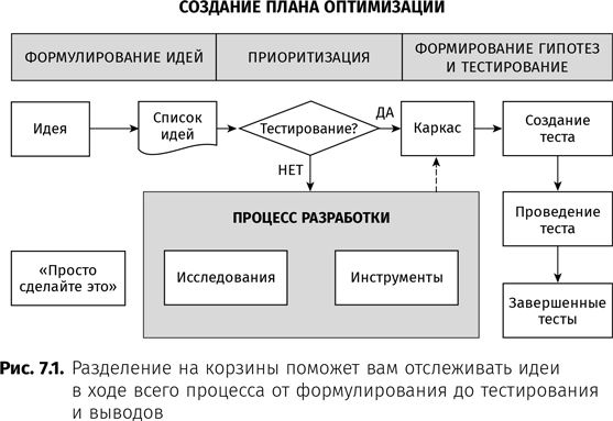 Оптимизация интернет-магазина. Почему 95% посетителей вашего сайта ничего не покупают и как это исправить