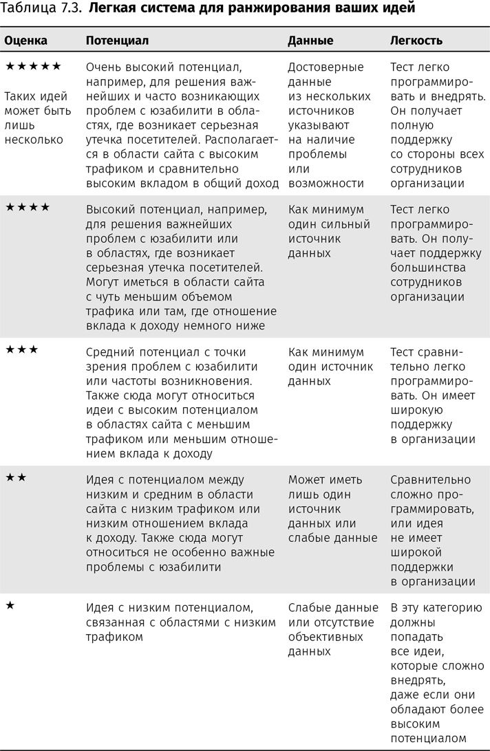 Оптимизация интернет-магазина. Почему 95% посетителей вашего сайта ничего не покупают и как это исправить