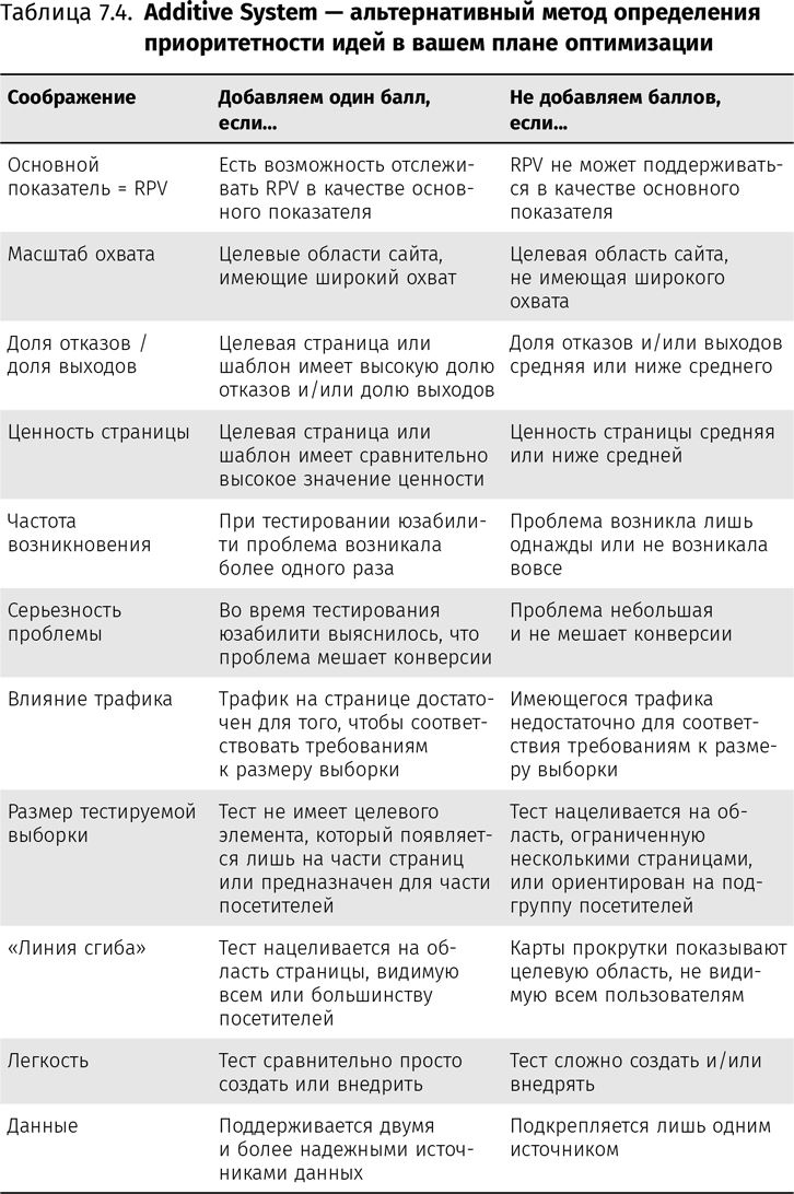 Оптимизация интернет-магазина. Почему 95% посетителей вашего сайта ничего не покупают и как это исправить