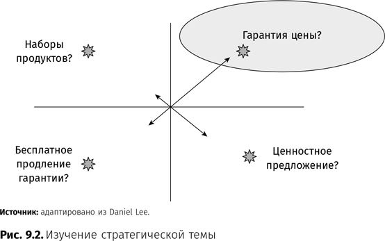 Оптимизация интернет-магазина. Почему 95% посетителей вашего сайта ничего не покупают и как это исправить