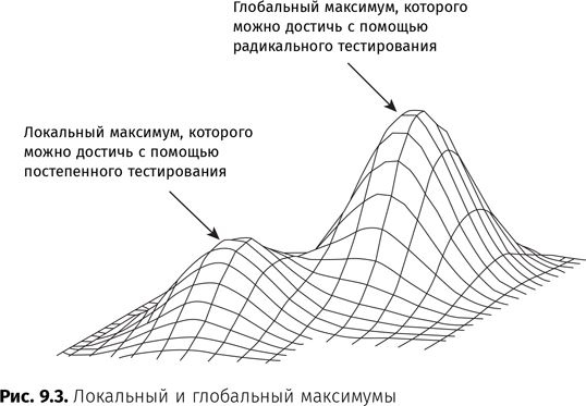 Оптимизация интернет-магазина. Почему 95% посетителей вашего сайта ничего не покупают и как это исправить