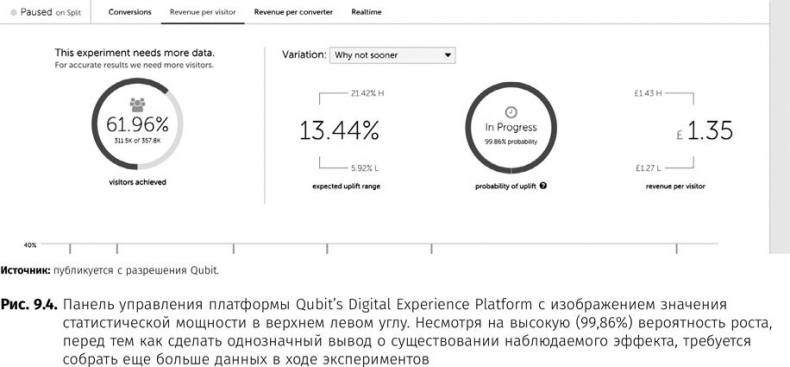 Оптимизация интернет-магазина. Почему 95% посетителей вашего сайта ничего не покупают и как это исправить