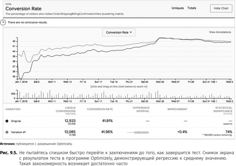 Оптимизация интернет-магазина. Почему 95% посетителей вашего сайта ничего не покупают и как это исправить