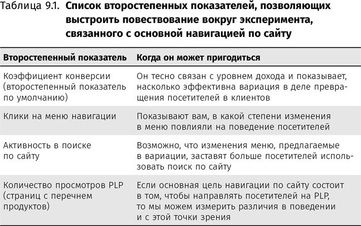 Оптимизация интернет-магазина. Почему 95% посетителей вашего сайта ничего не покупают и как это исправить