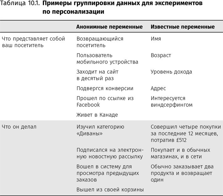 Оптимизация интернет-магазина. Почему 95% посетителей вашего сайта ничего не покупают и как это исправить