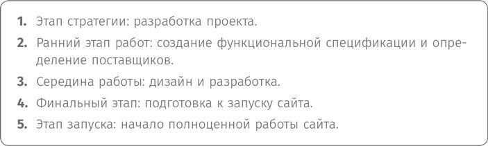 Оптимизация интернет-магазина. Почему 95% посетителей вашего сайта ничего не покупают и как это исправить