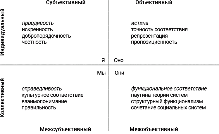 Четвертый поворот. Перспективы интегрального буддизма