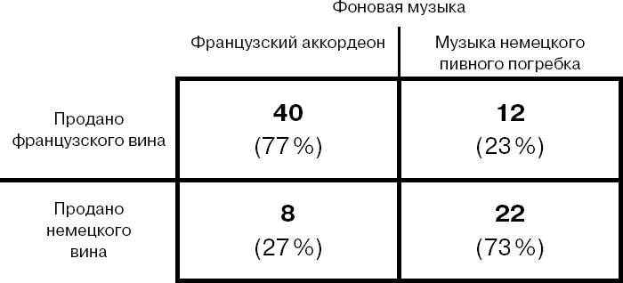 Гастрофизика. Новая наука о питании