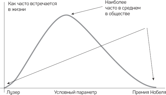 Как начать думать в понедельник и не перестать во вторник