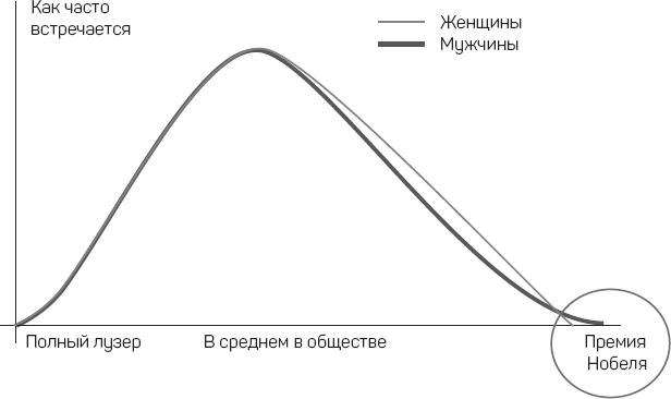 Как начать думать в понедельник и не перестать во вторник