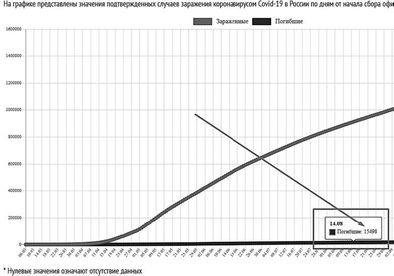 Как начать думать в понедельник и не перестать во вторник