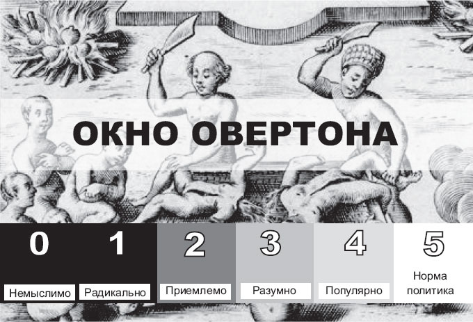 Как начать думать в понедельник и не перестать во вторник