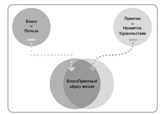 Вдох-выдох. Практики осознанного дыхания