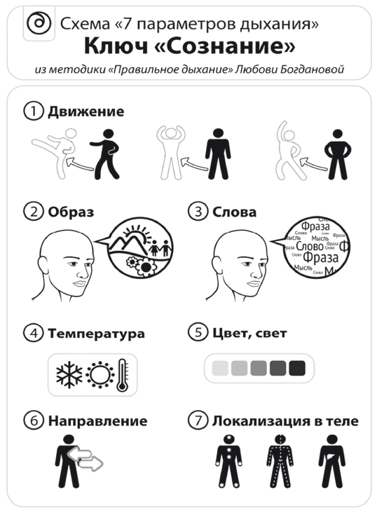 Вдох-выдох. Практики осознанного дыхания