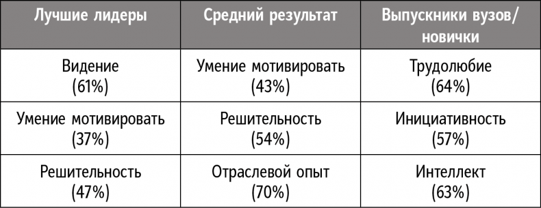 Справочник лидера