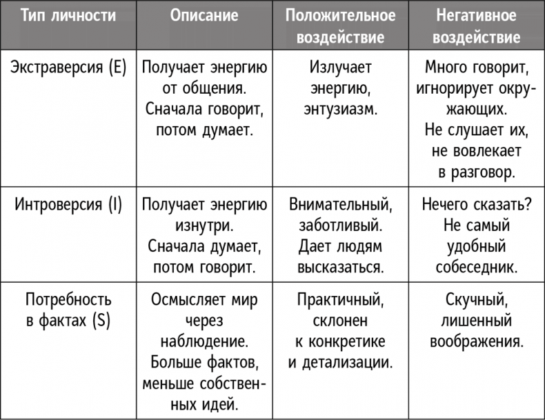 Справочник лидера