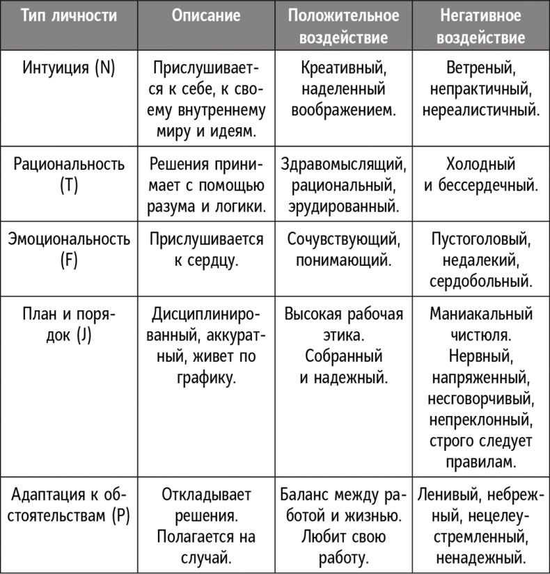 Справочник лидера