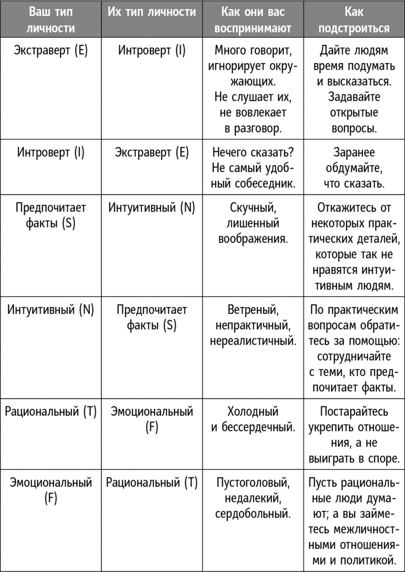 Справочник лидера