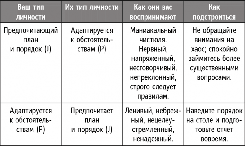 Справочник лидера