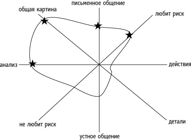 Справочник лидера