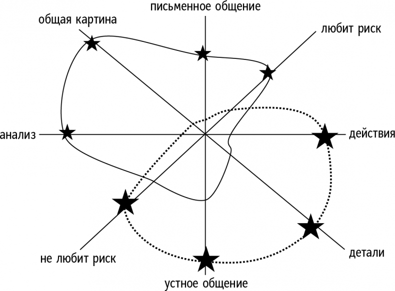 Справочник лидера