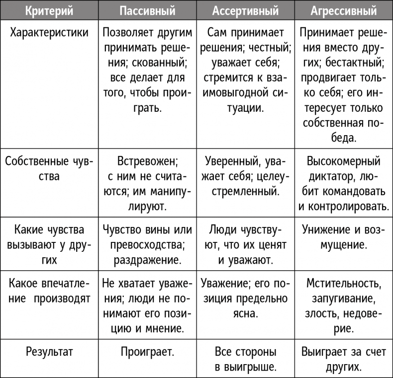 Справочник лидера