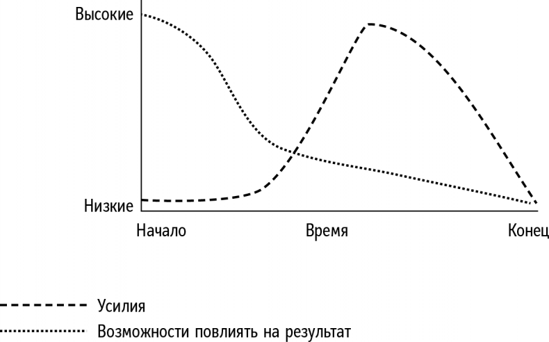 Справочник лидера