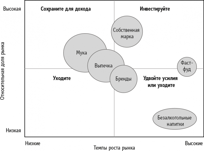 Справочник лидера