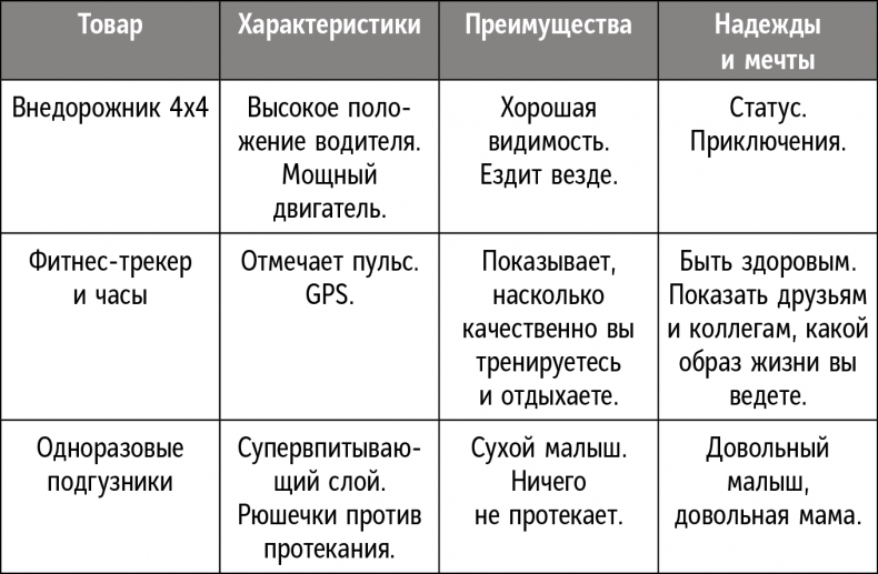 Справочник лидера