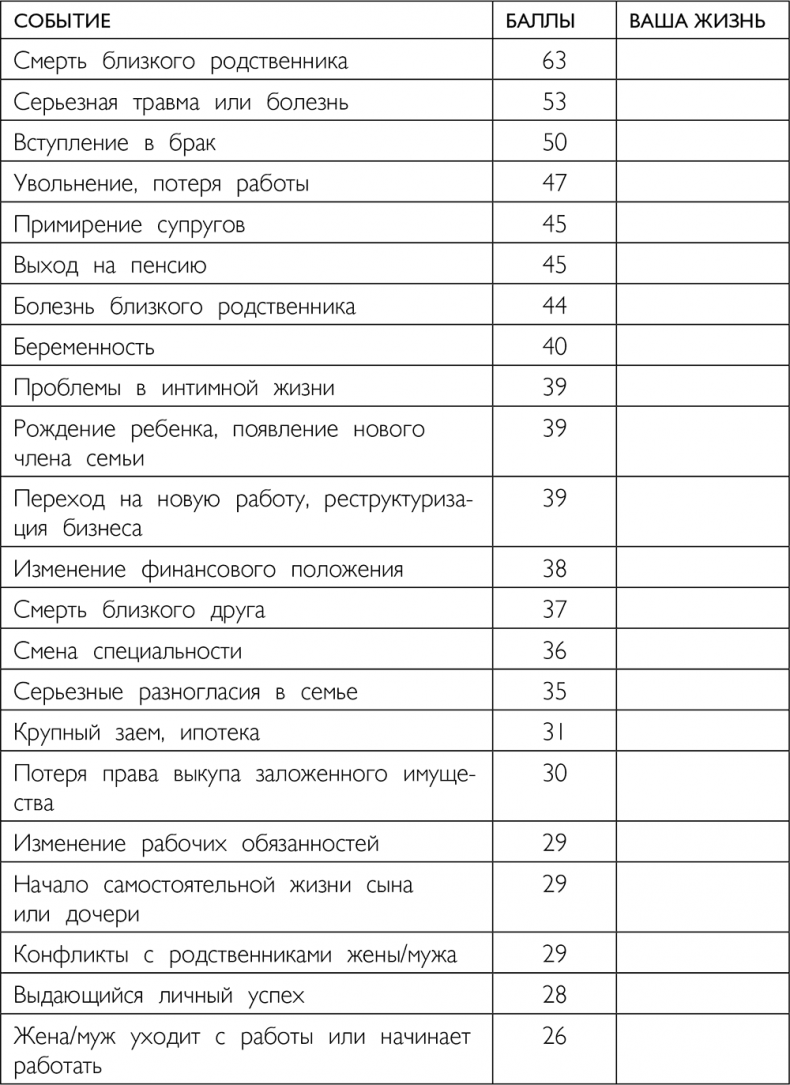 Система минус 60. Как перестать бороться с лишним весом и наконец-то похудеть