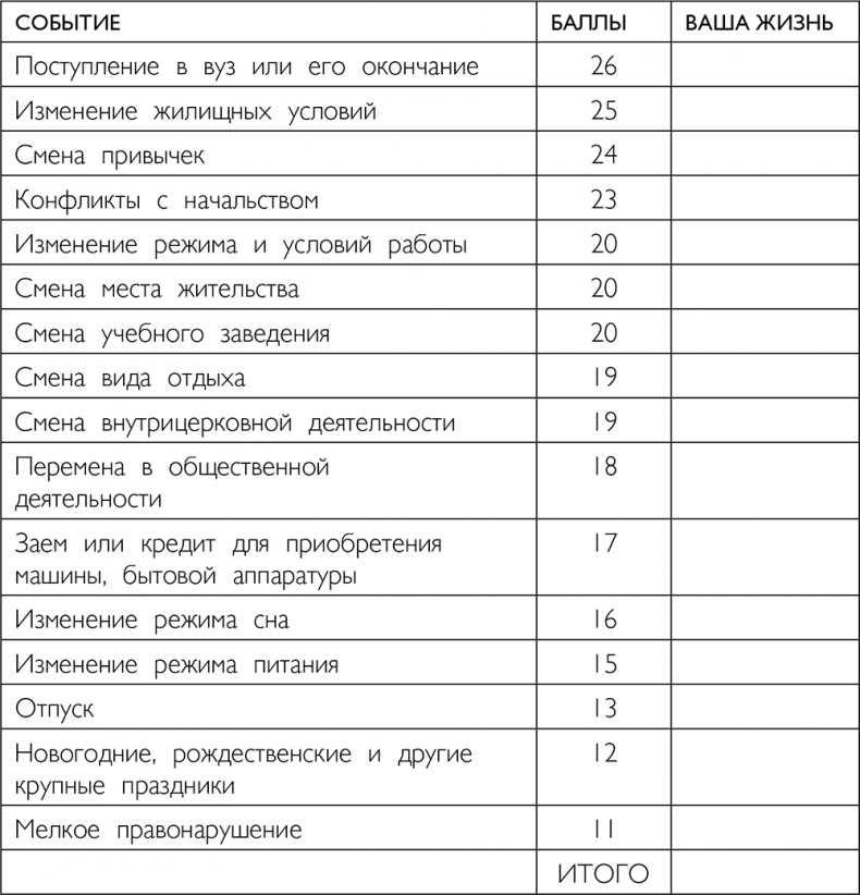 Система минус 60. Как перестать бороться с лишним весом и наконец-то похудеть