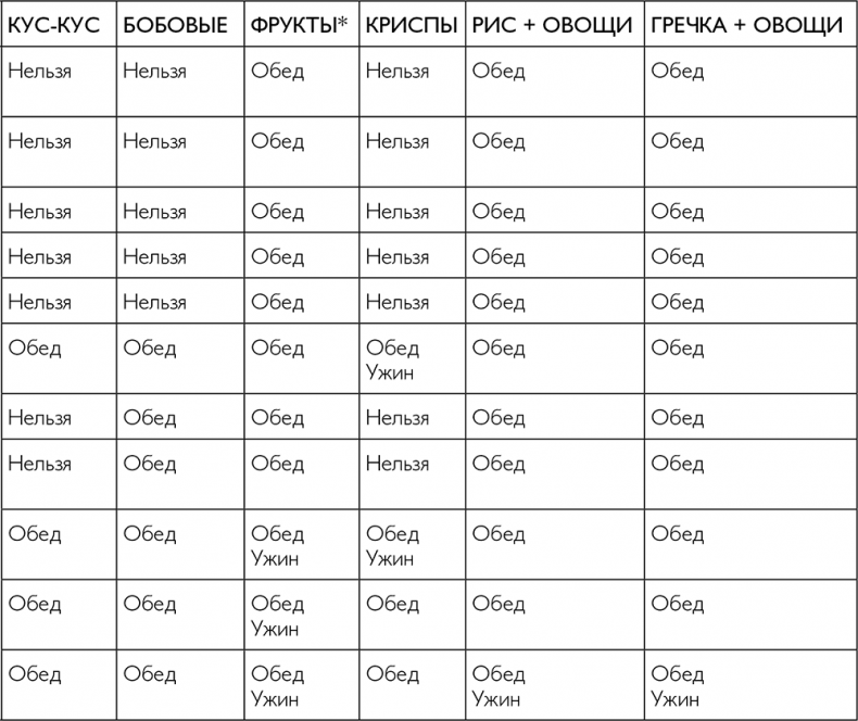 Система минус 60. Как перестать бороться с лишним весом и наконец-то похудеть