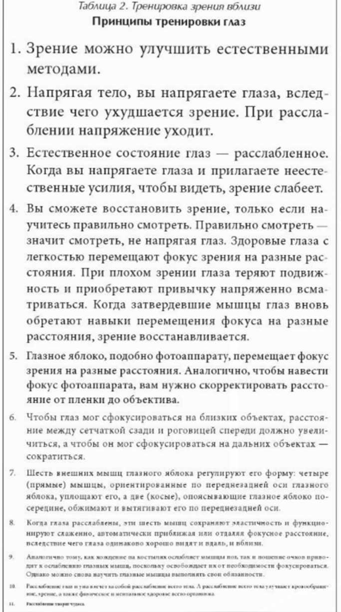 Идеальное зрение без очков и операций. Восточные и западные методики естественного восстановления зрения