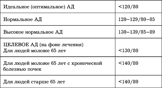 Сердце. Как не дать ему остановиться раньше времени