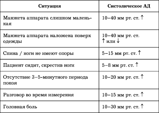 Сердце. Как не дать ему остановиться раньше времени