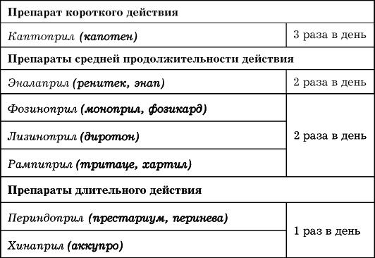 Сердце. Как не дать ему остановиться раньше времени