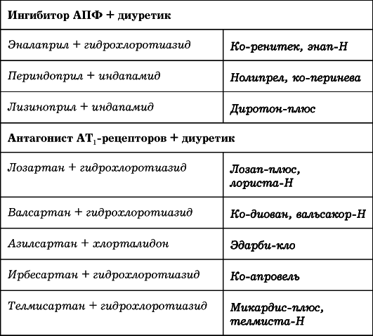 Сердце. Как не дать ему остановиться раньше времени