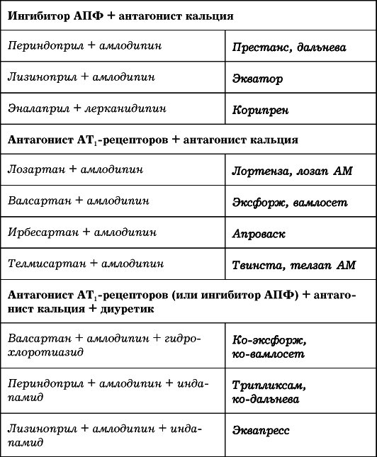 Сердце. Как не дать ему остановиться раньше времени