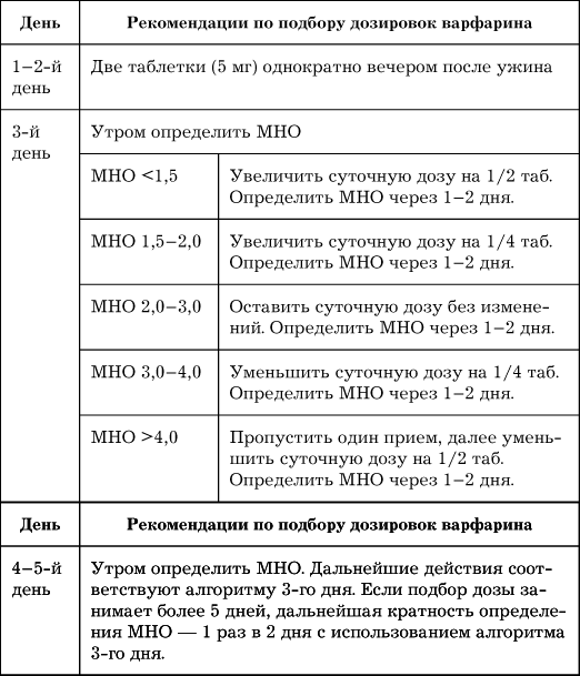 Сердце. Как не дать ему остановиться раньше времени