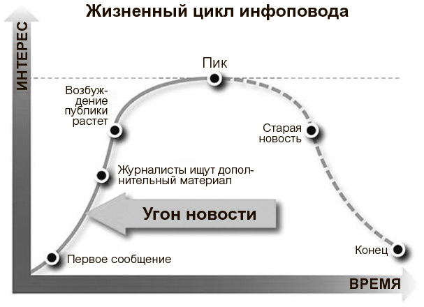 Пишут все!