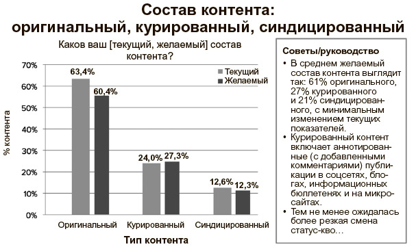 Пишут все!