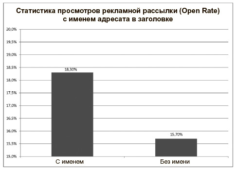 Пишут все!